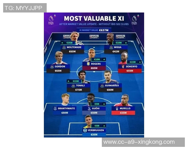 英格兰U21最贵阵容揭晓总身价达393亿欧恩瓦内里梅努吉滕斯领衔